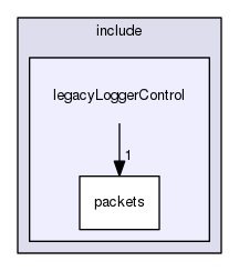 legacyLoggerControl