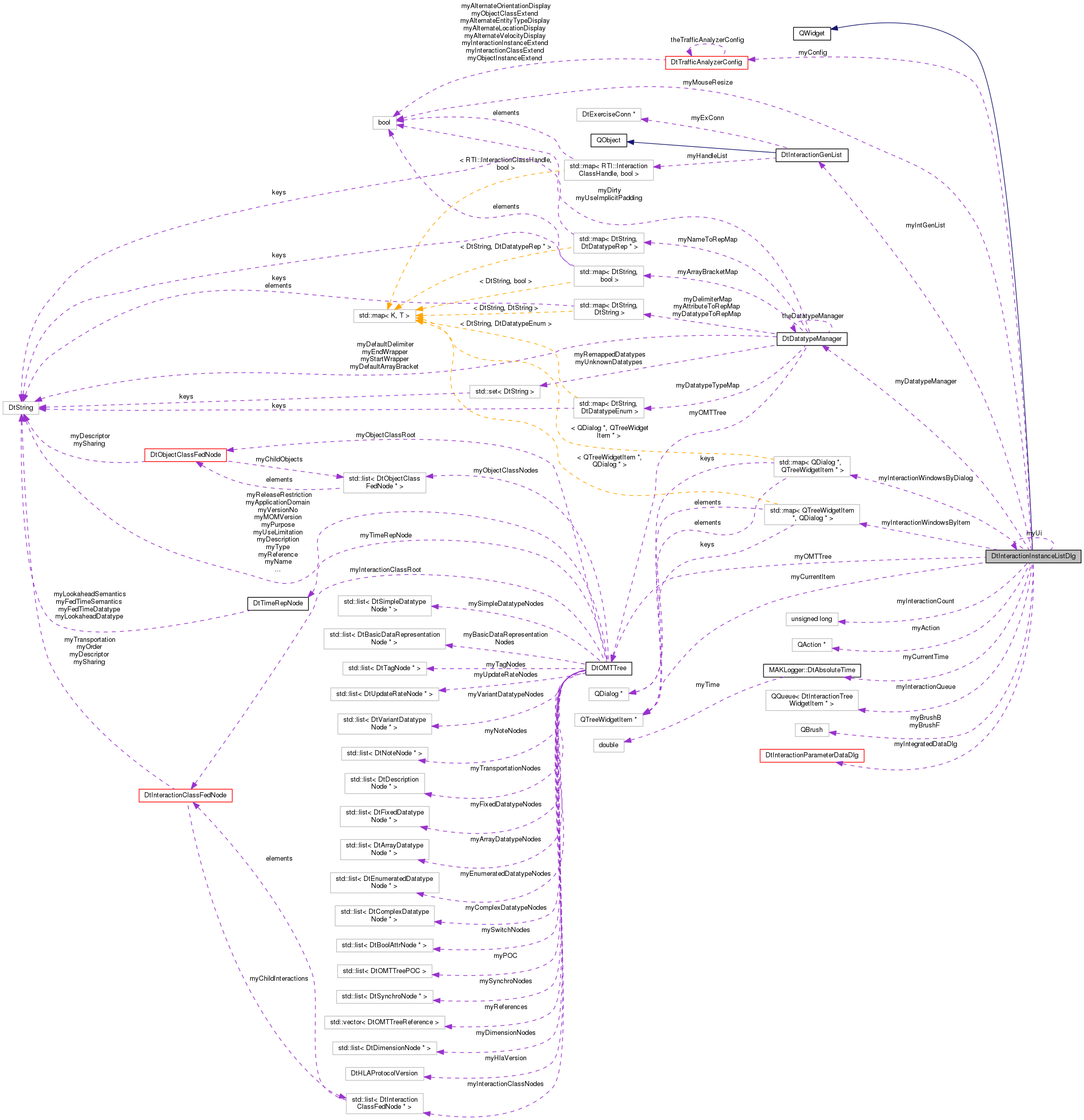 Collaboration graph
