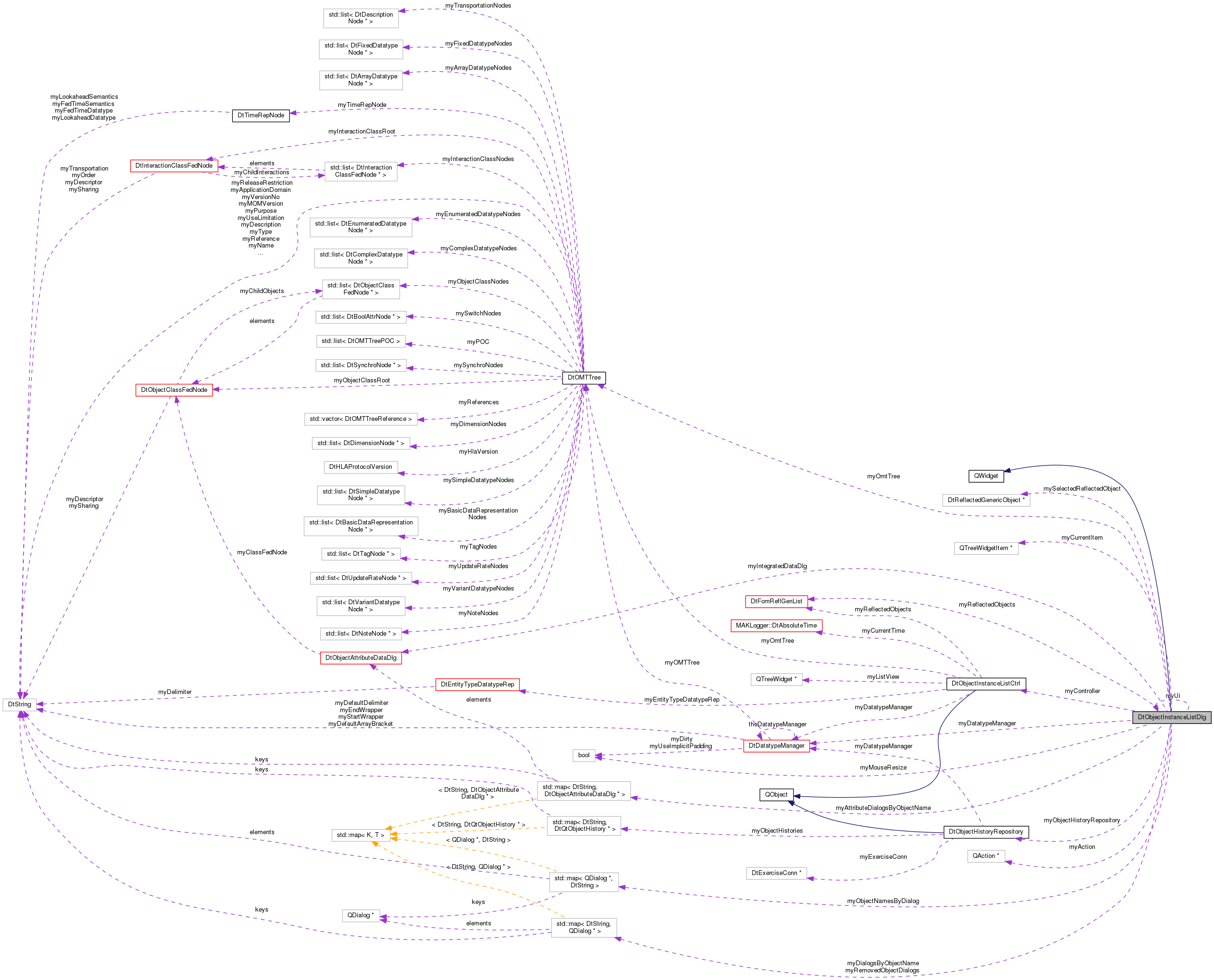 Collaboration graph