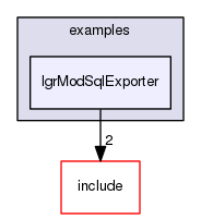lgrModSqlExporter