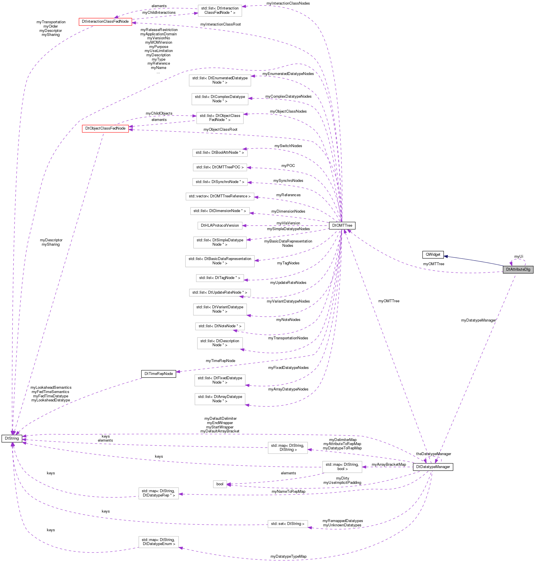 Collaboration graph