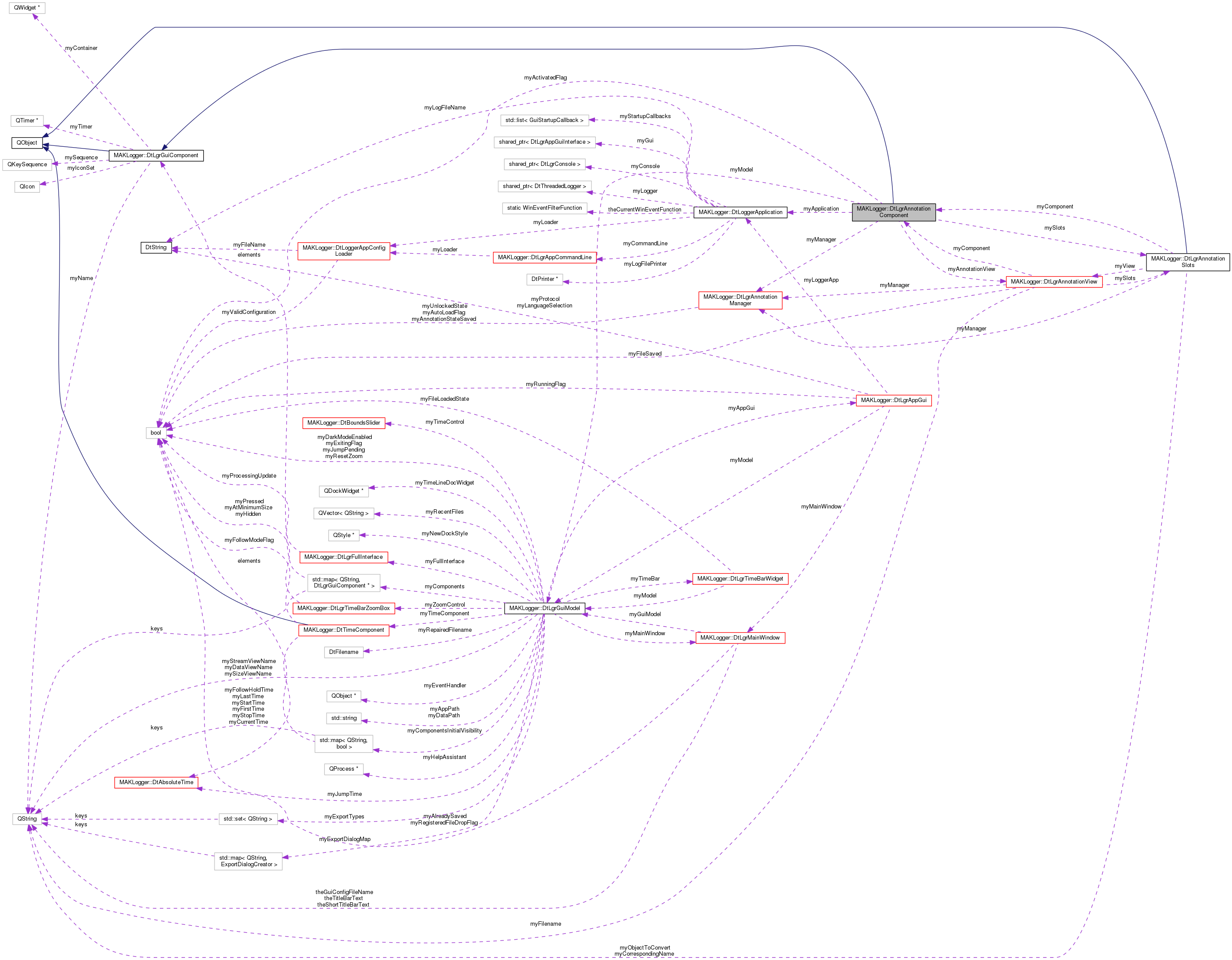 Collaboration graph