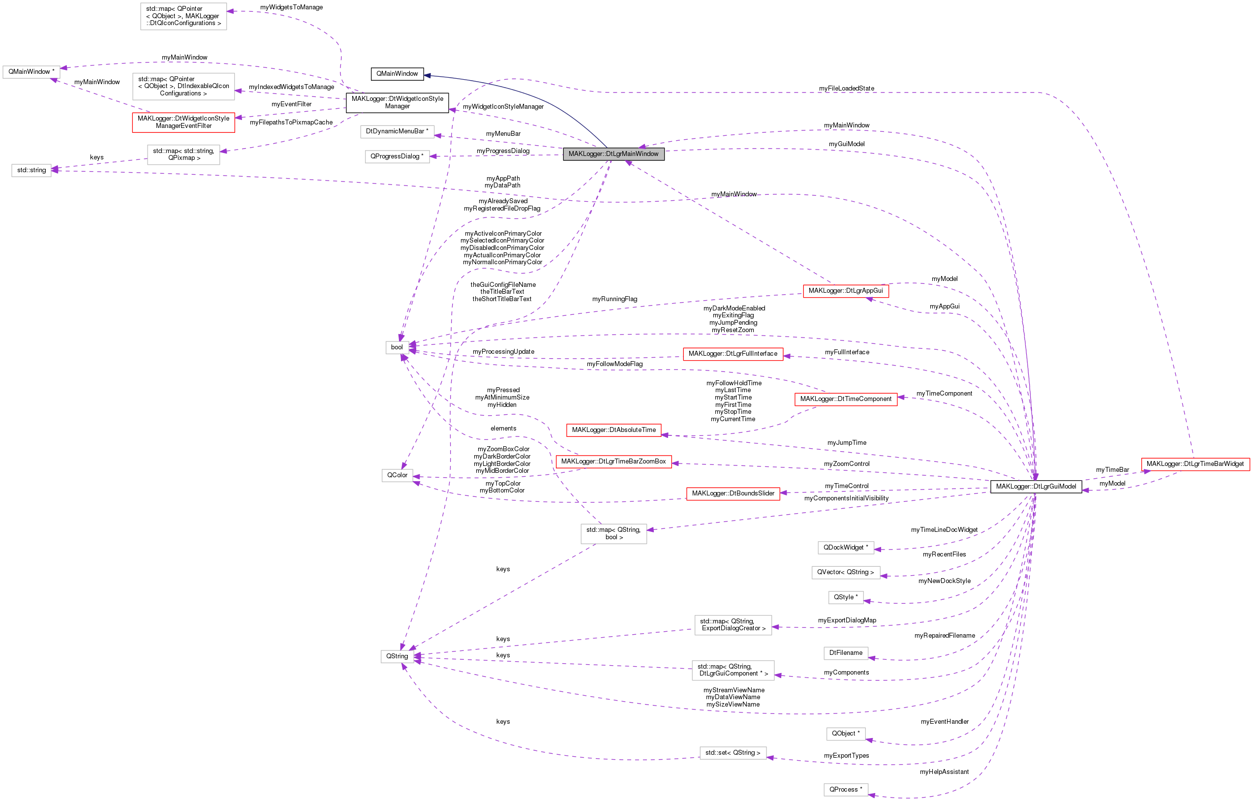Collaboration graph
