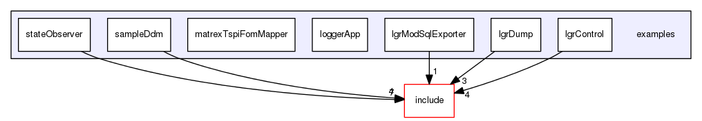 examples