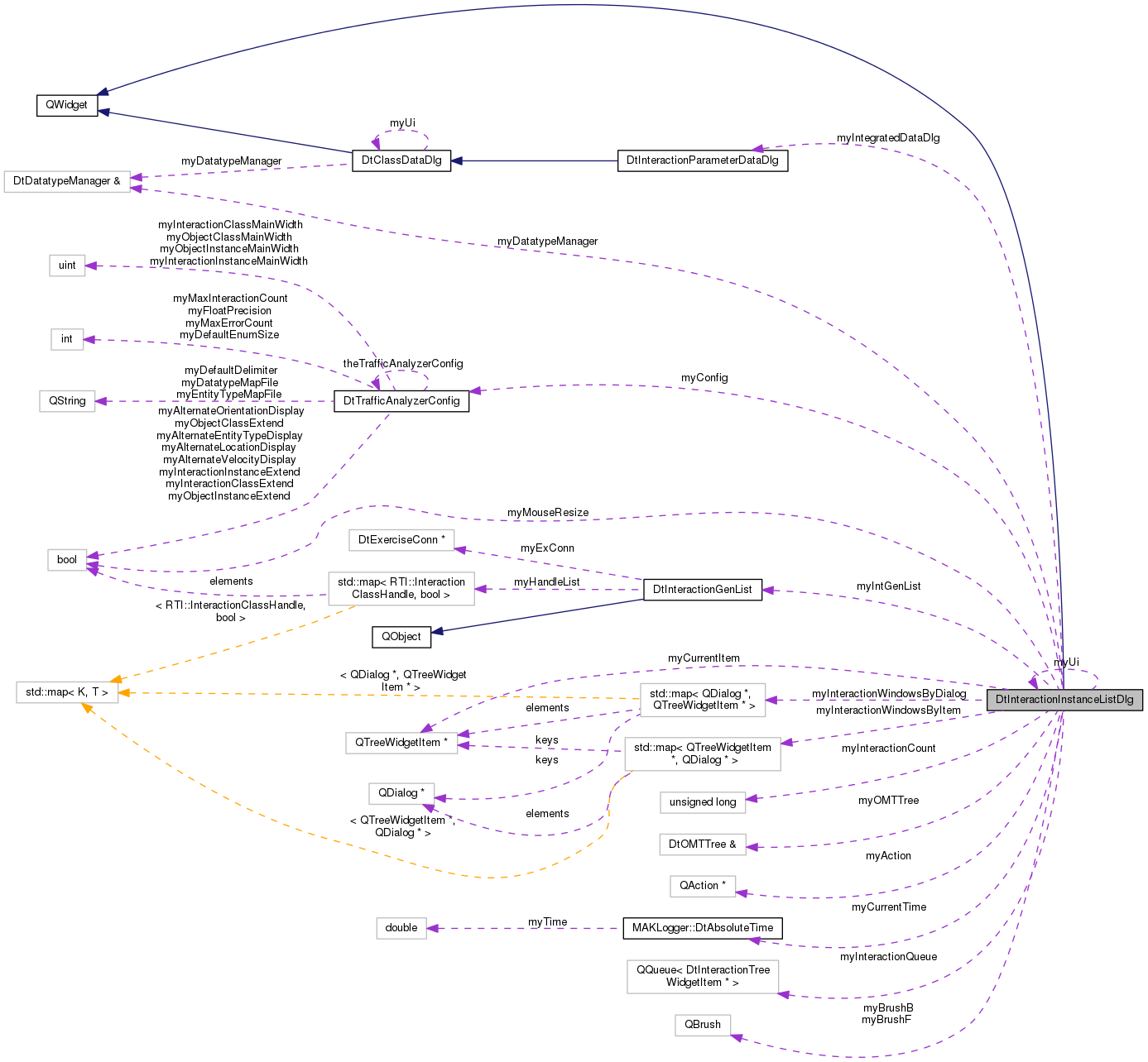 Collaboration graph