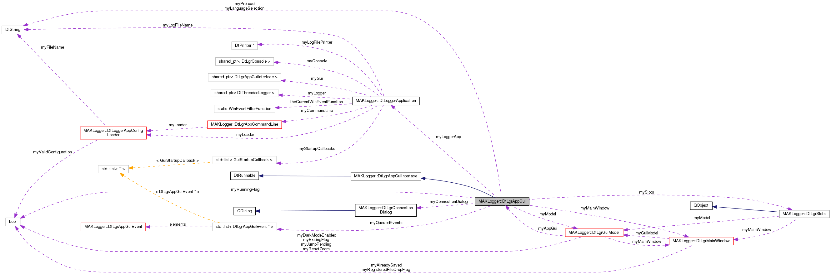 Collaboration graph