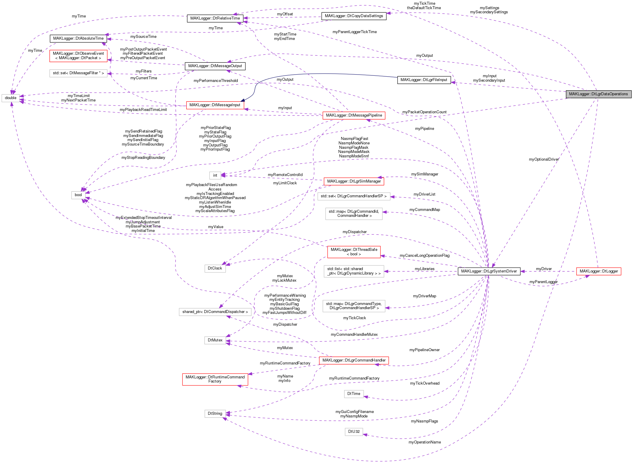 Collaboration graph