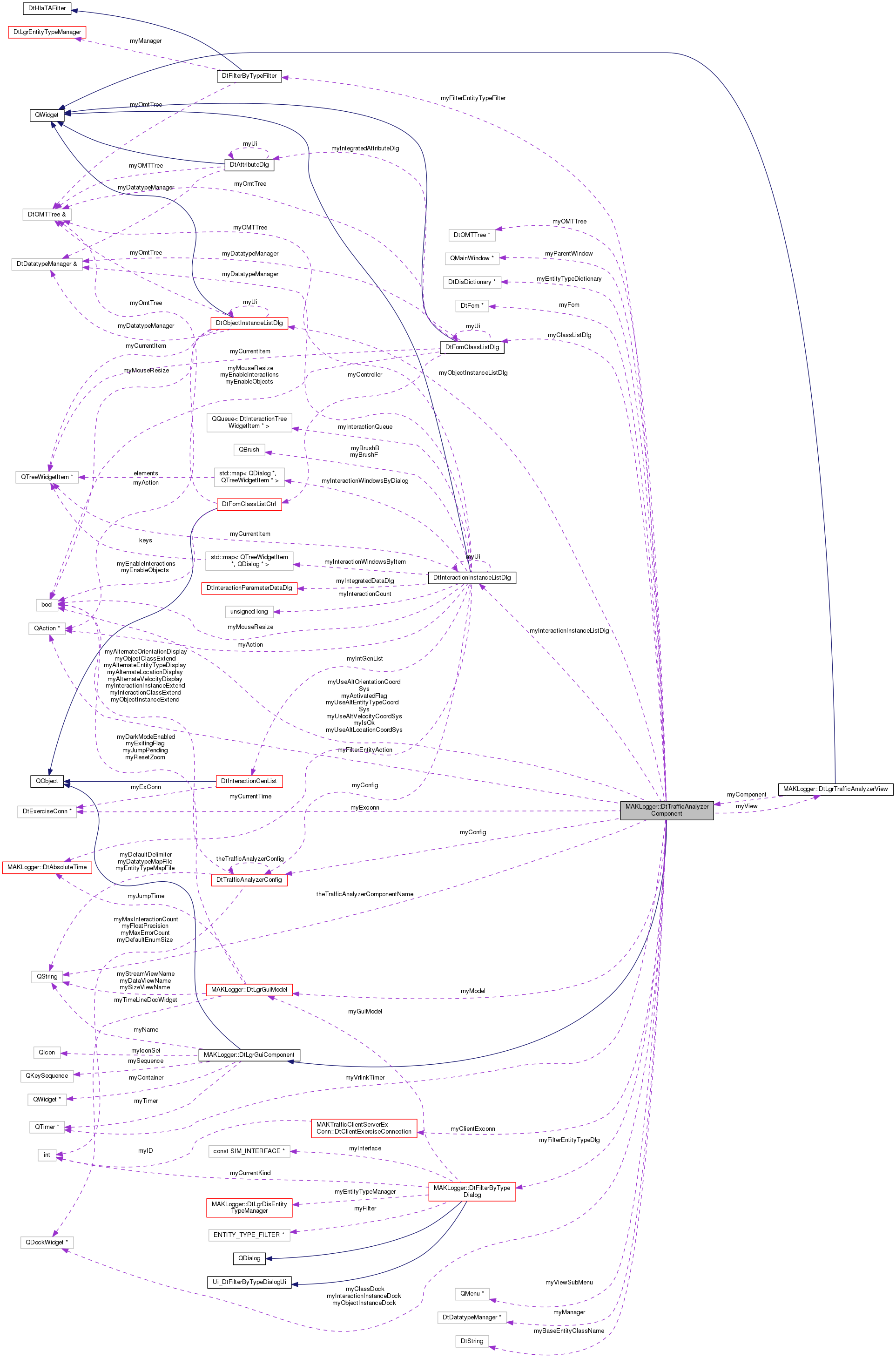 Collaboration graph