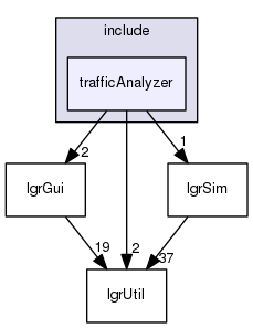 trafficAnalyzer