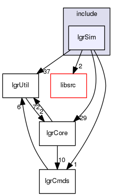 lgrSim