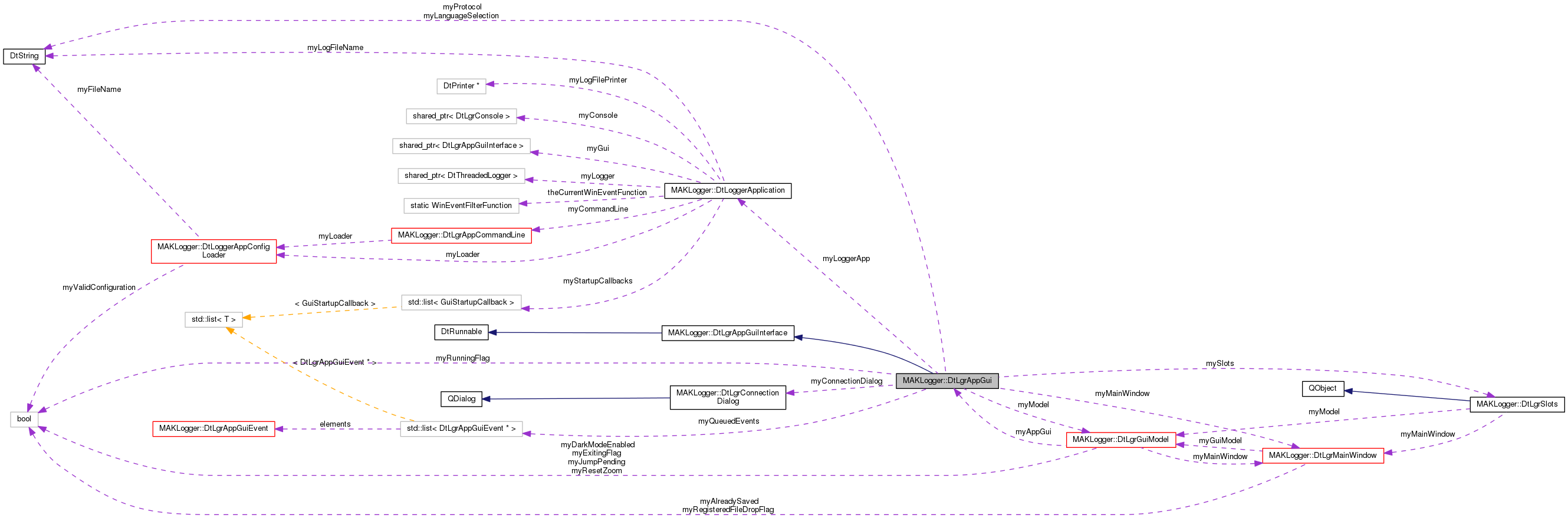 Collaboration graph