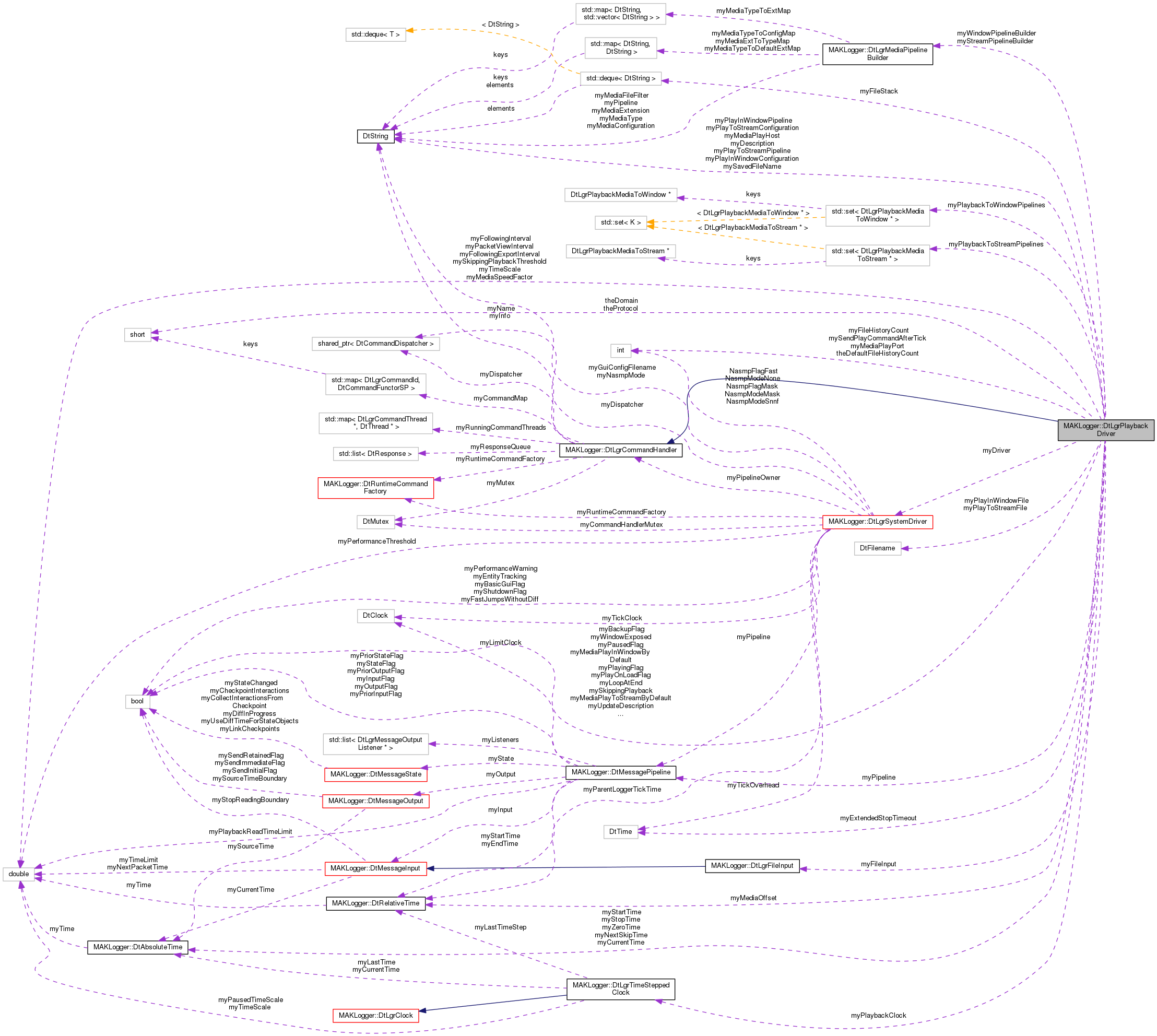 Collaboration graph