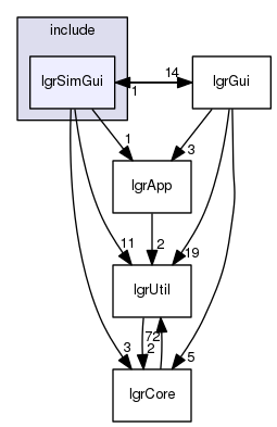 lgrSimGui
