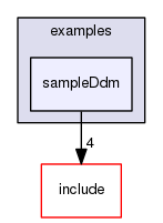 sampleDdm