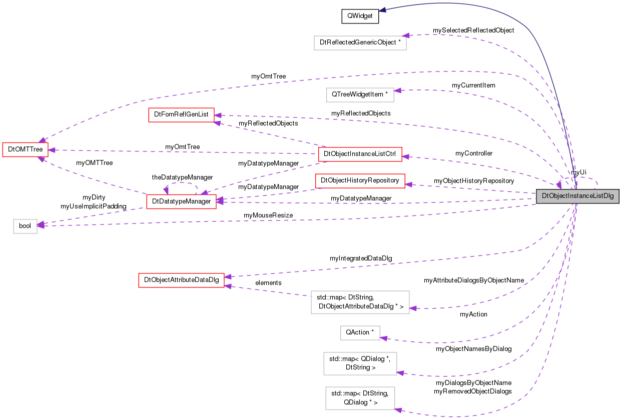 Collaboration graph