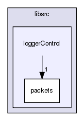 /exports/nfedora7-1/nightly/docs/makLogger.tot/libsrc/loggerControlToolkit/libsrc/loggerControl/