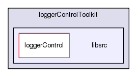 /exports/nfedora7-1/nightly/docs/makLogger.tot/libsrc/loggerControlToolkit/libsrc/