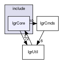 /exports/nfedora7-1/nightly/docs/makLogger.tot/include/lgrCore/