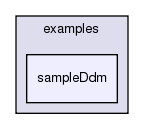 /exports/nfedora7-1/nightly/docs/makLogger.tot/examples/sampleDdm/