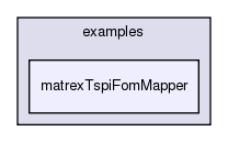 /exports/nfedora7-1/nightly/docs/makLogger.tot/examples/matrexTspiFomMapper/