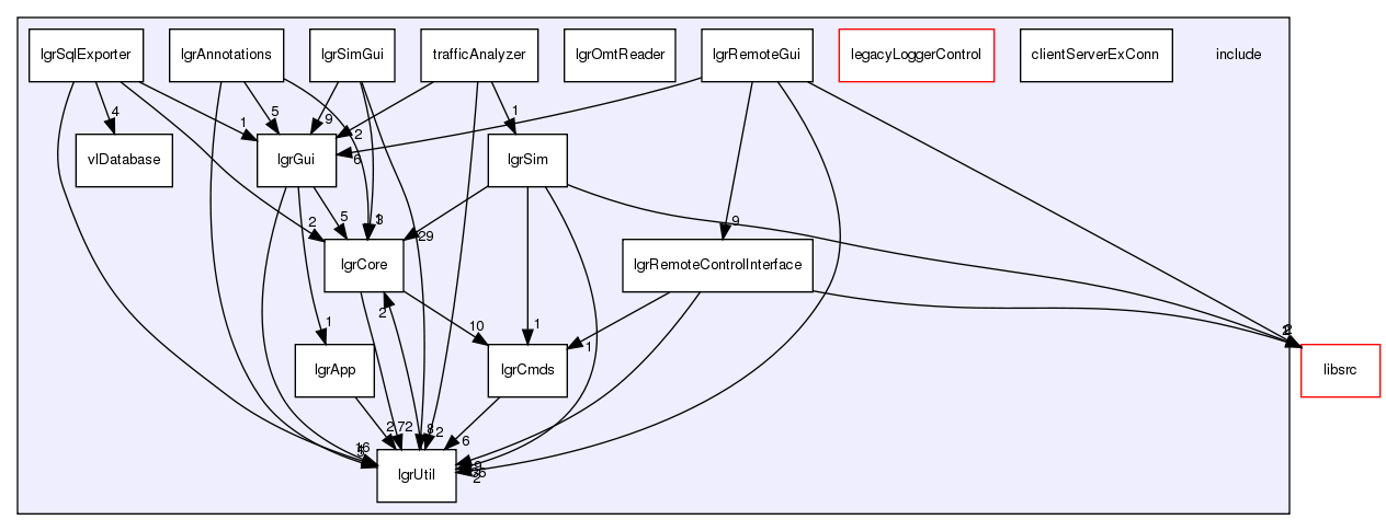 /exports/nfedora7-1/nightly/docs/makLogger.tot/include/
