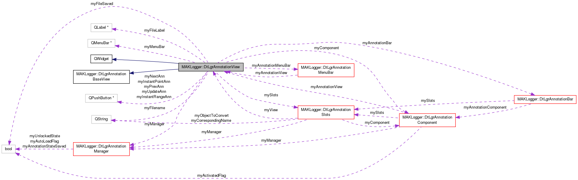 Collaboration graph