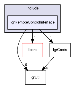 /exports/nfedora7-1/nightly/docs/makLogger.tot/include/lgrRemoteControlInterface/