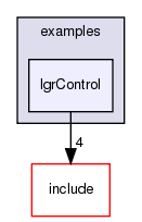 /exports/nfedora7-1/nightly/docs/makLogger.tot/examples/lgrControl/