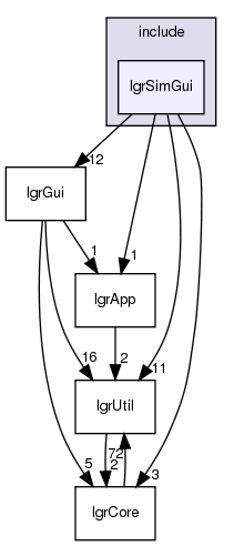 /exports/nfedora7-1/nightly/docs/makLogger.tot/include/lgrSimGui/