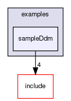 /exports/nfedora7-1/nightly/docs/makLogger.tot/examples/sampleDdm/