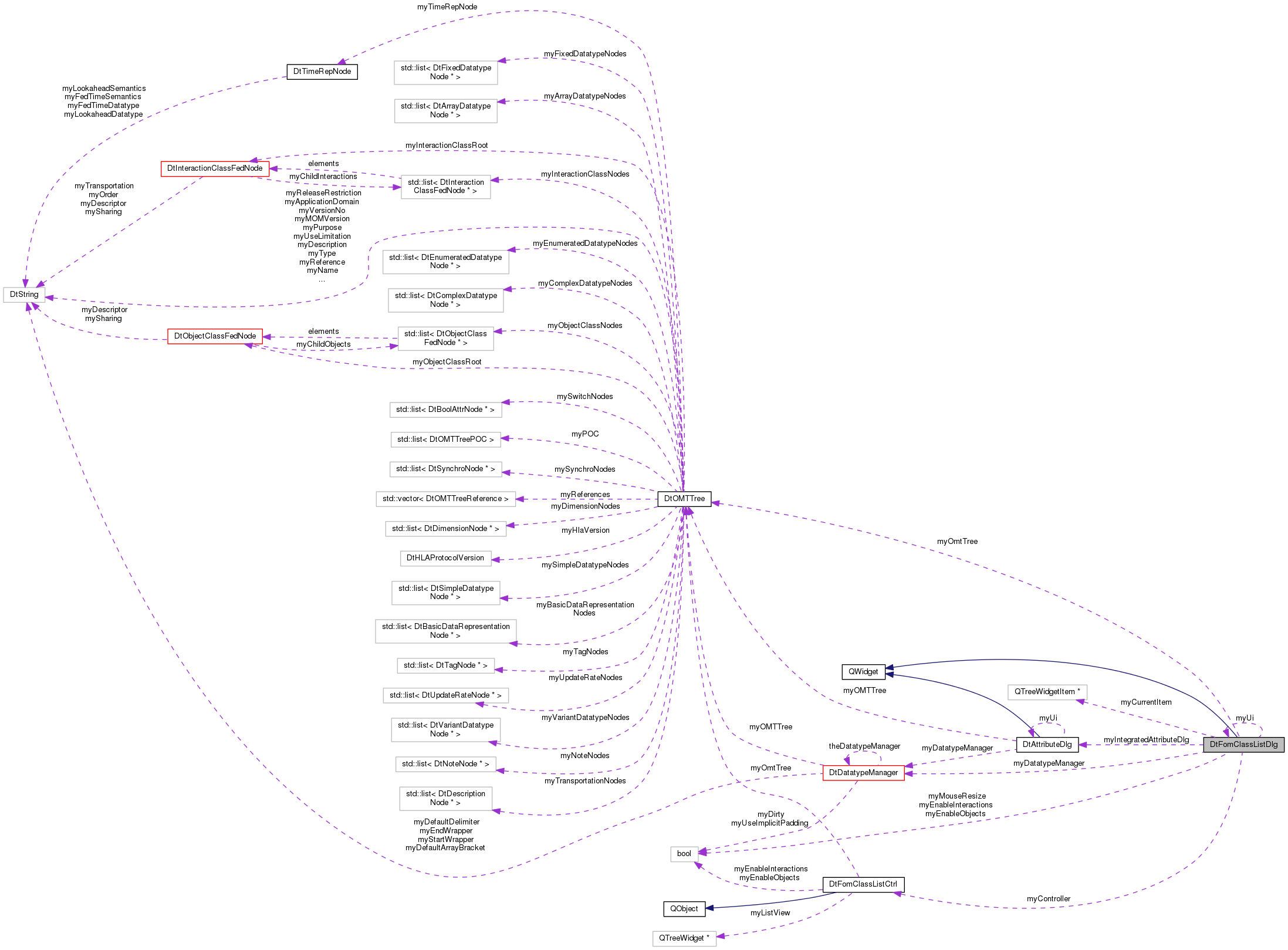 Collaboration graph