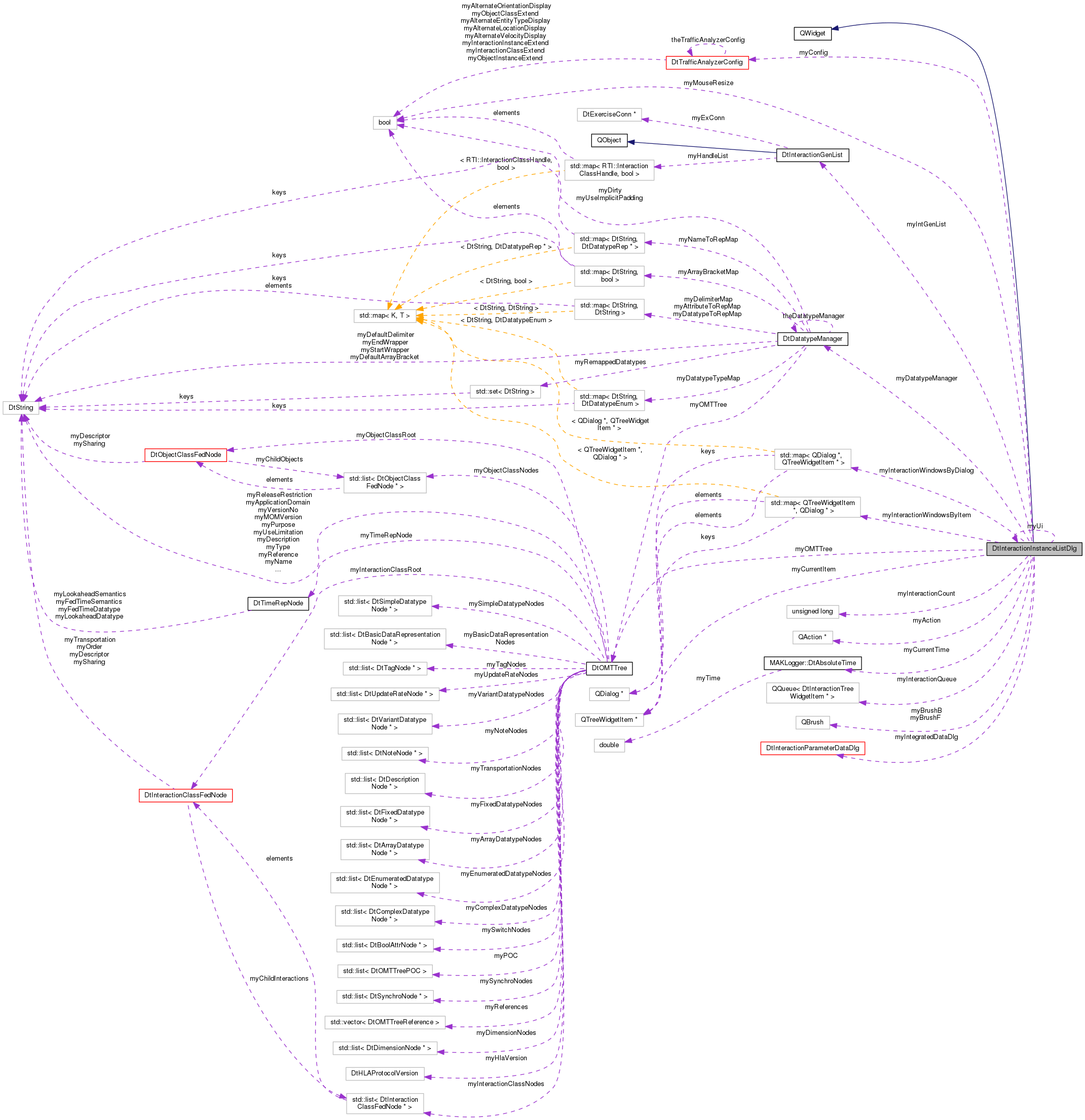 Collaboration graph