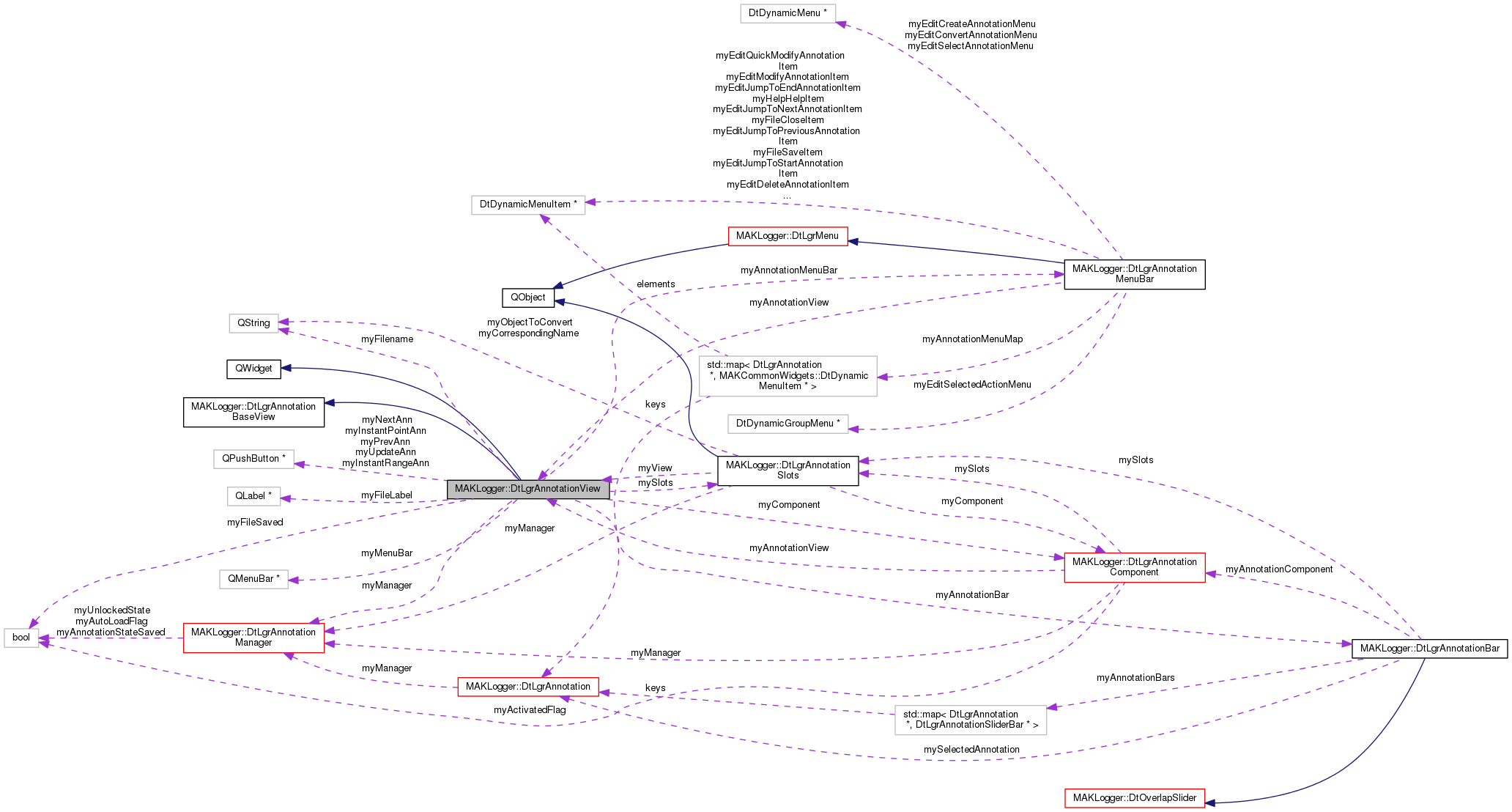 Collaboration graph
