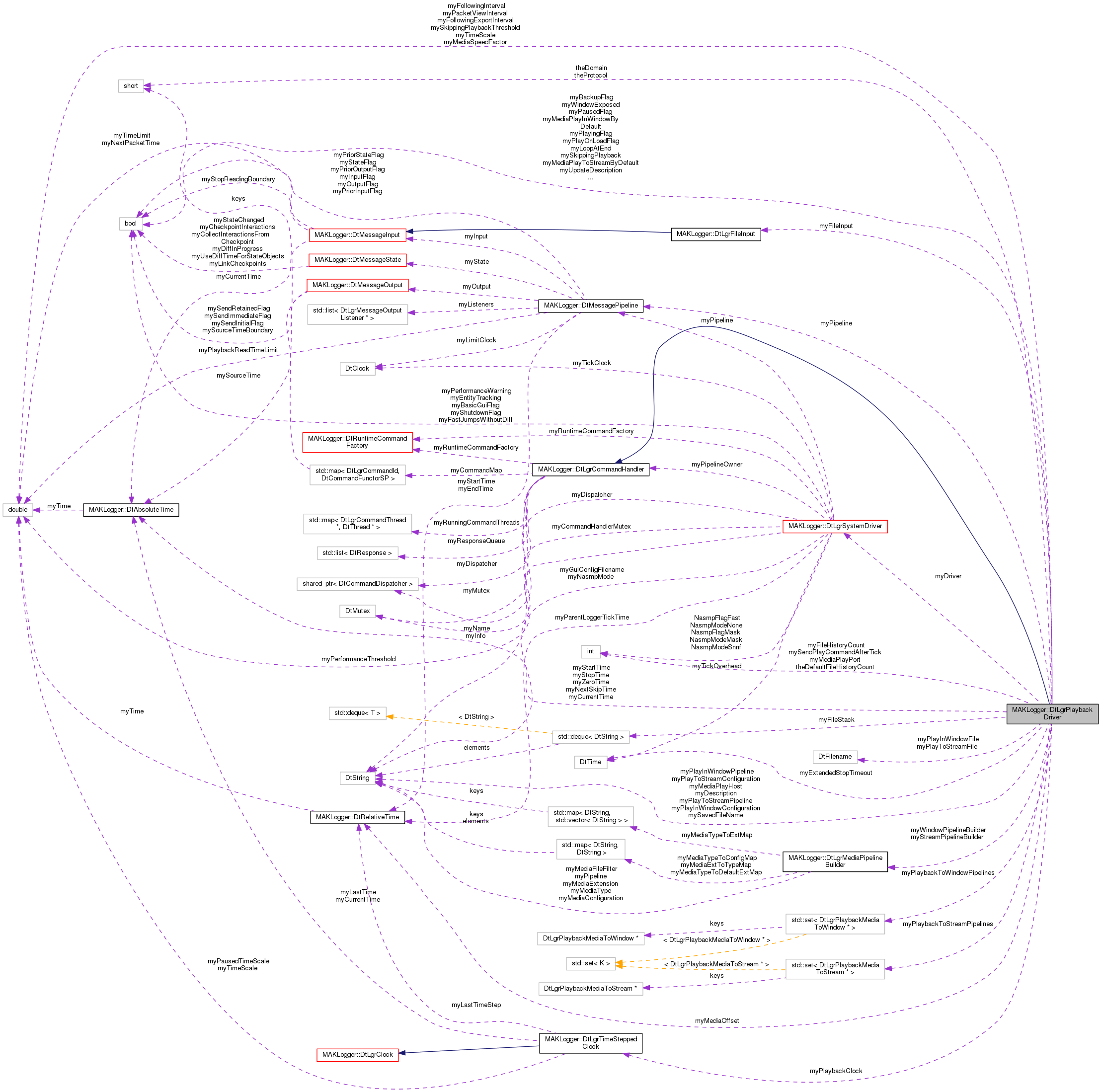 Collaboration graph