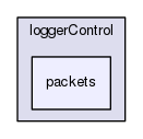 packets