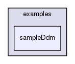 sampleDdm