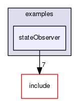stateObserver