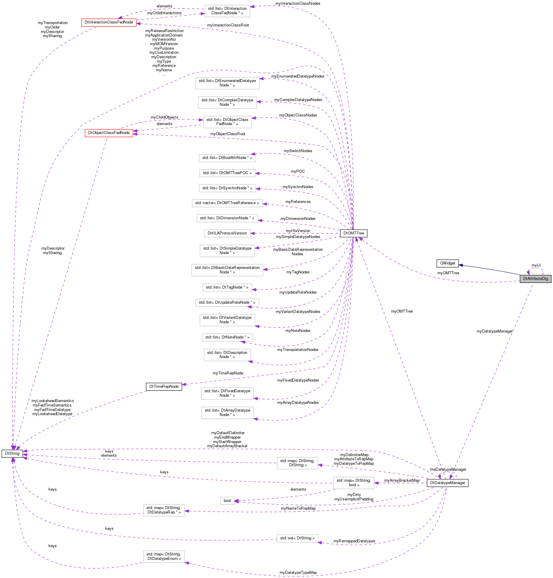 Collaboration graph