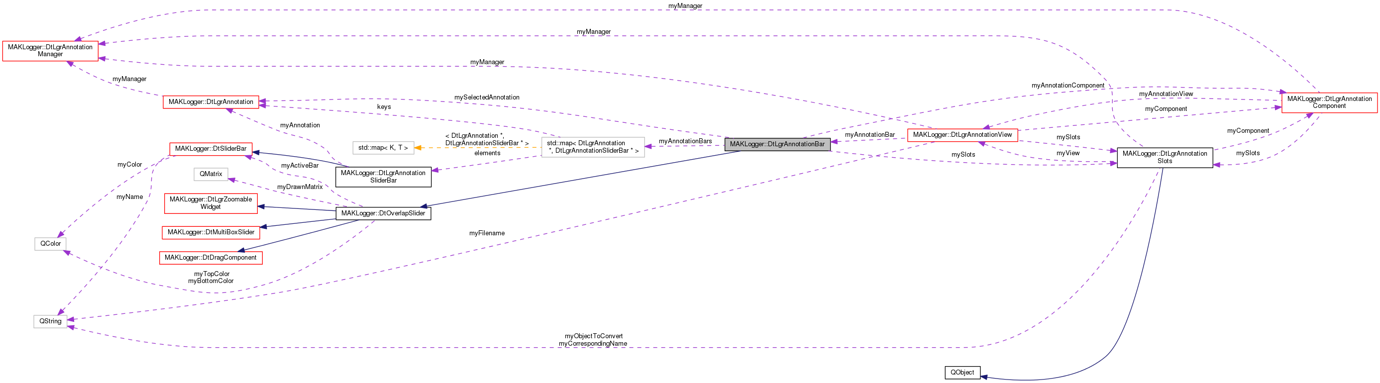 Collaboration graph