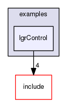 lgrControl