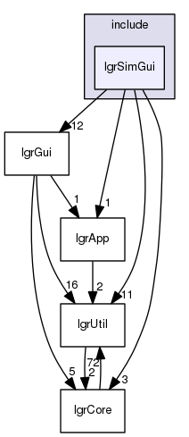 lgrSimGui