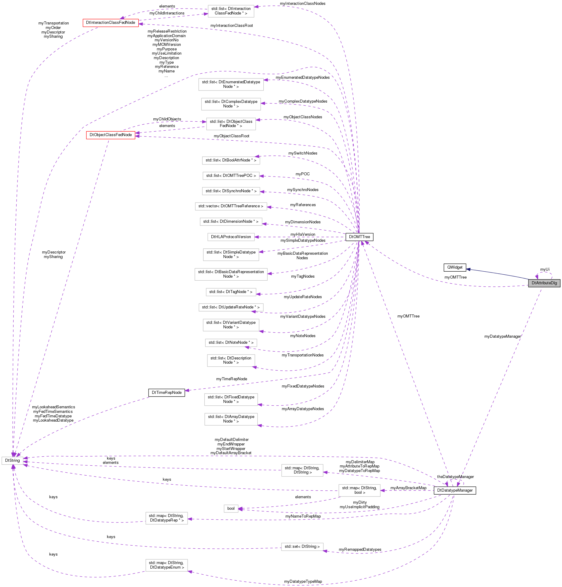 Collaboration graph