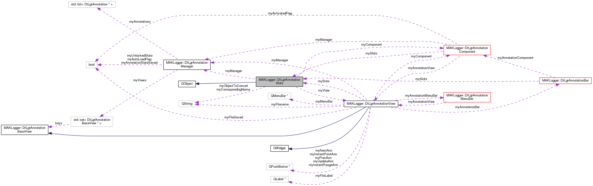 Collaboration graph