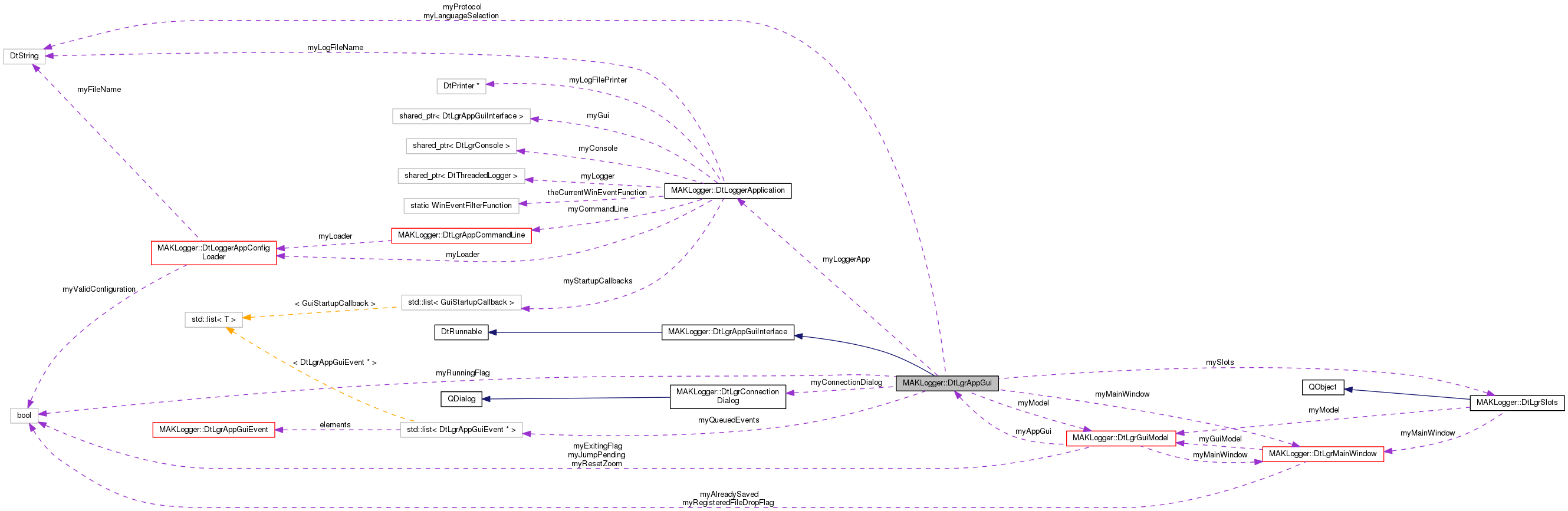 Collaboration graph