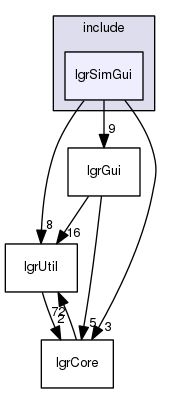 lgrSimGui