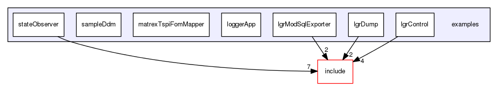 examples