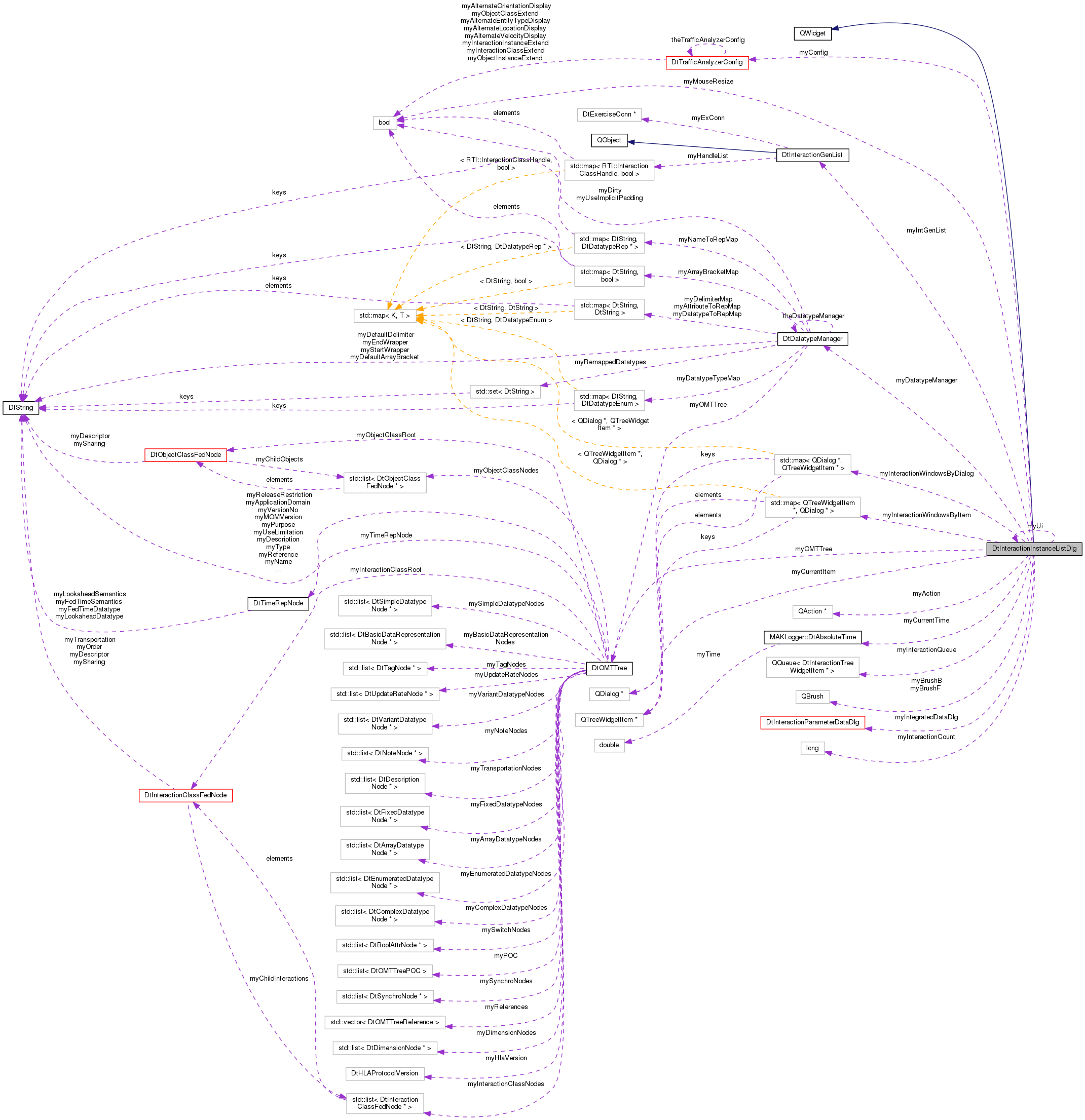 Collaboration graph
