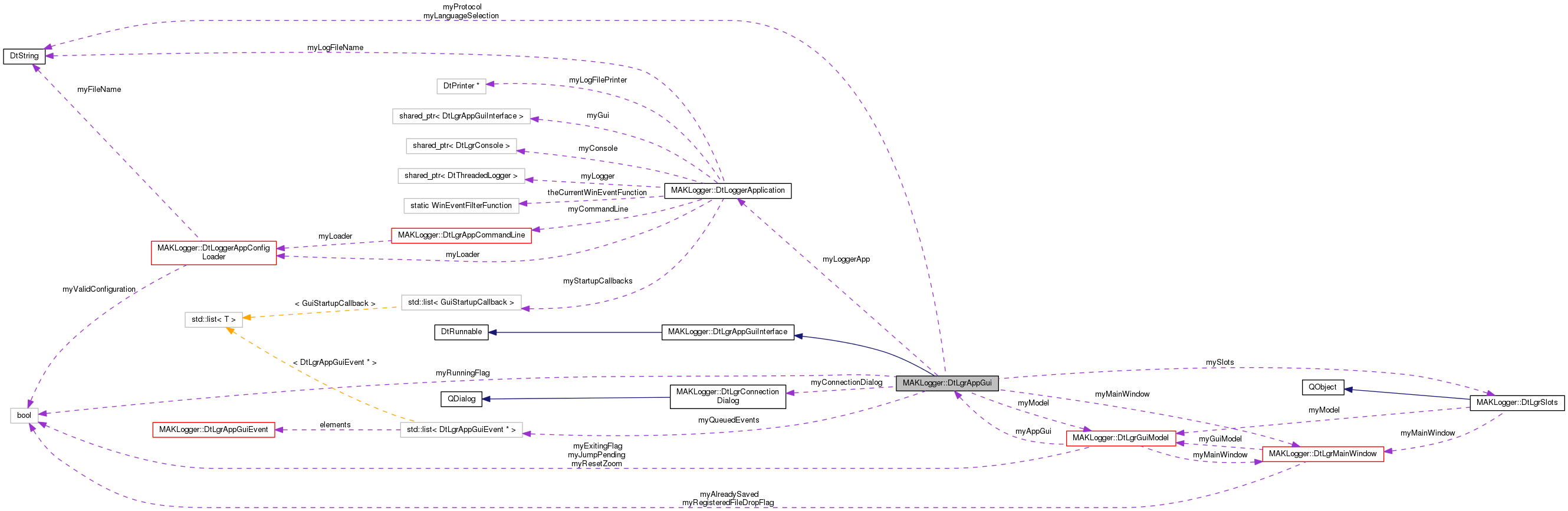Collaboration graph