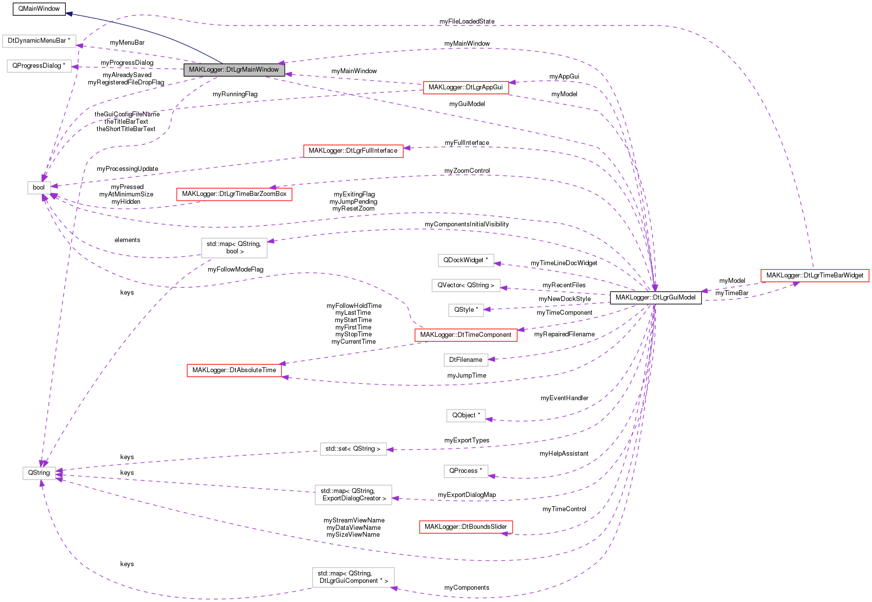 Collaboration graph