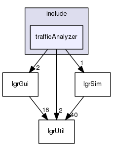 trafficAnalyzer